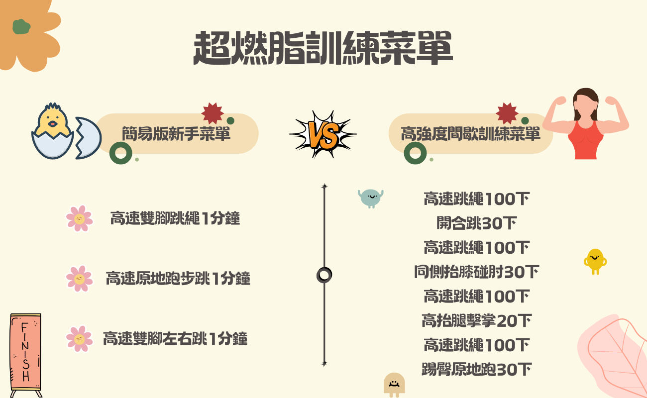 ​跳繩訓練菜單