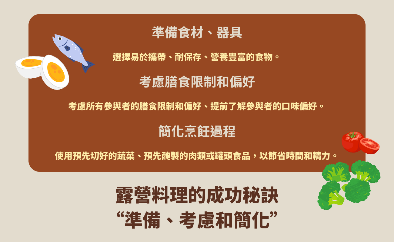 露營料理