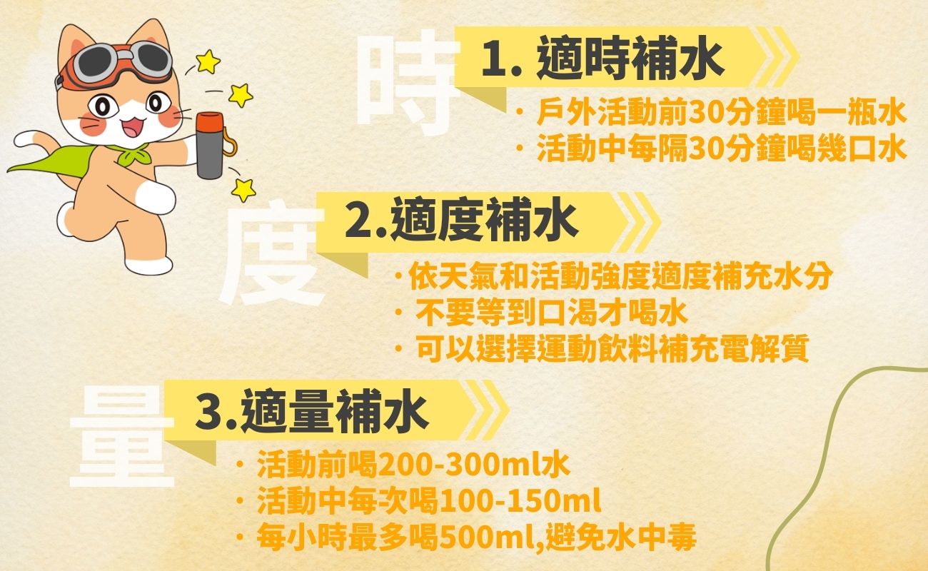防曬指南