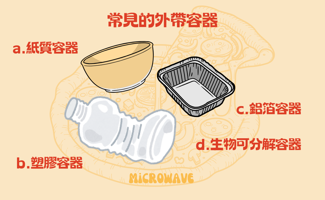 外帶紙容器微波