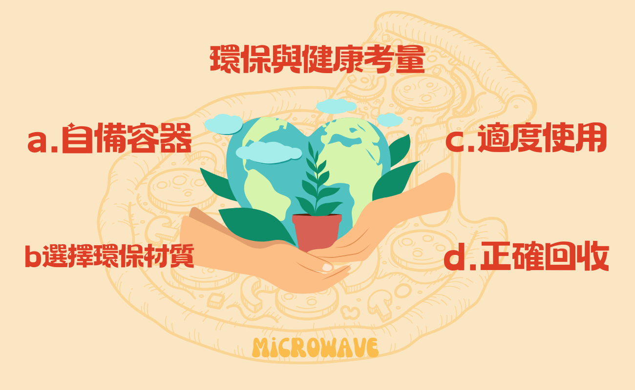 外帶紙容器微波