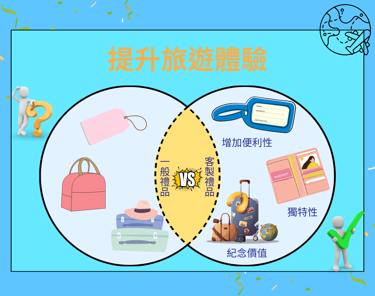 訂製化禮品, 旅遊, 懶人包, 行李吊牌, 護照套