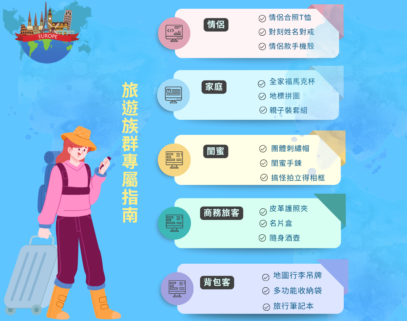訂製化禮品, 旅遊, 懶人包, 行李吊牌, 護照套