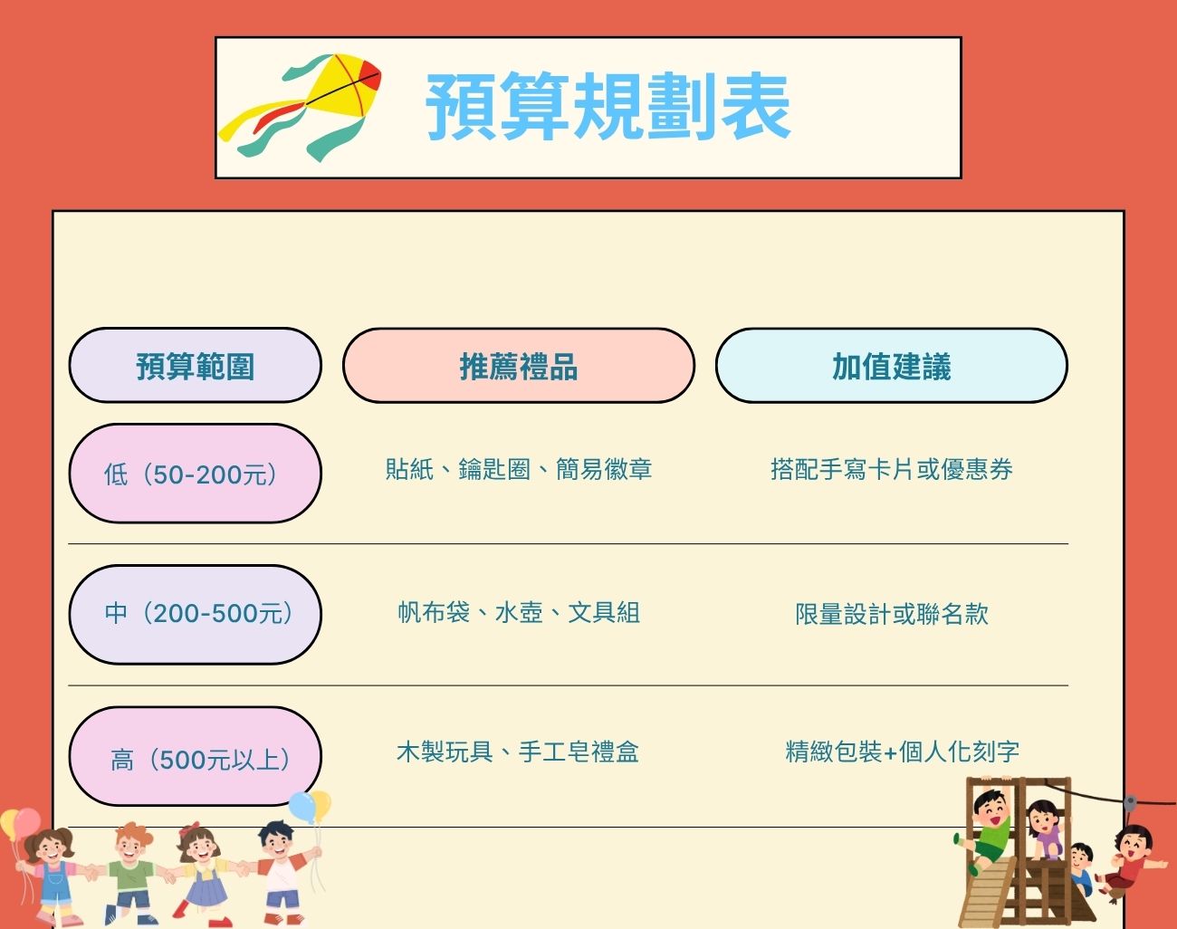 宜蘭童玩節, 訂製化禮品, 戶外禮品, 親子活動, 夏日旅遊