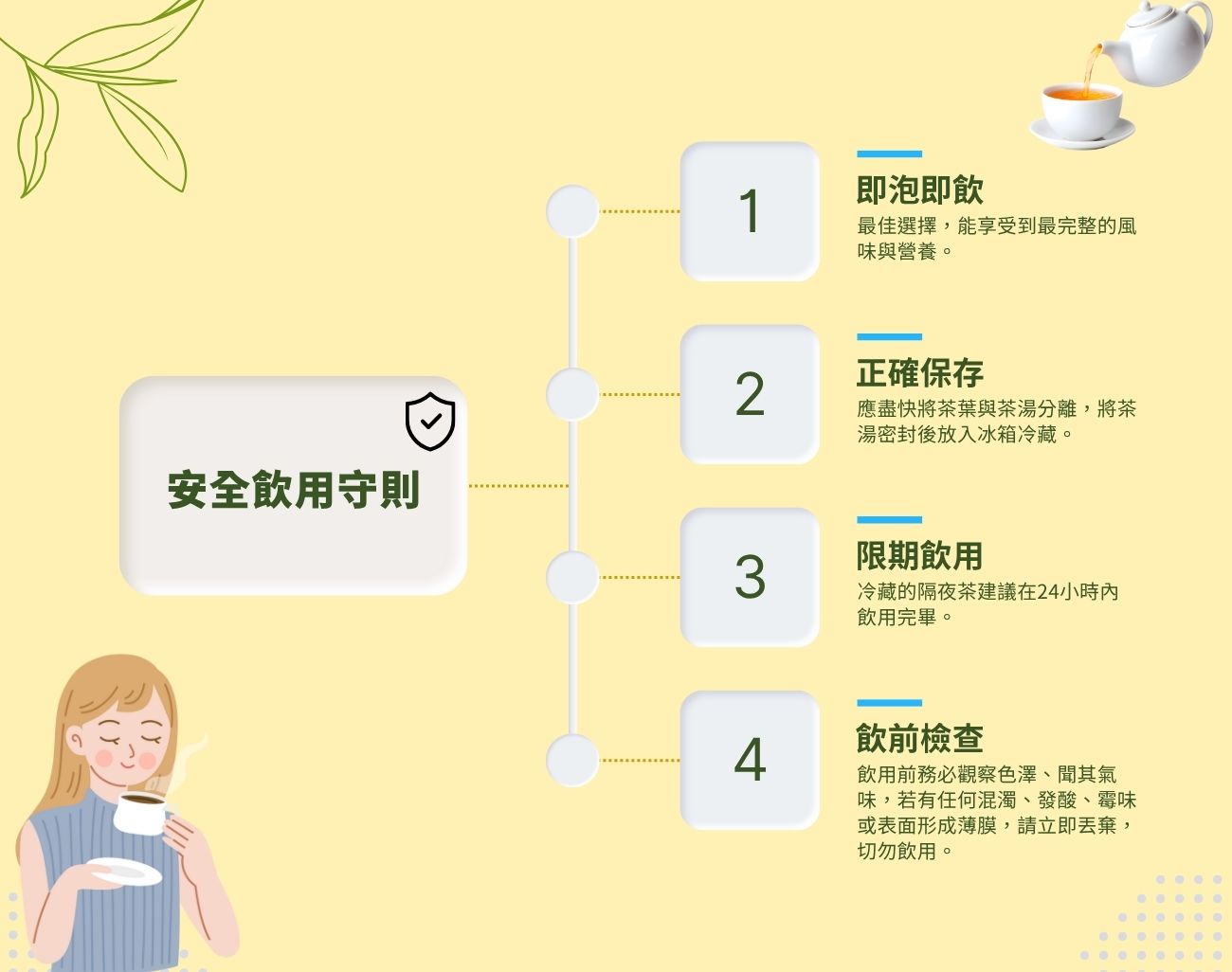 隔夜茶, 茶具, 訂製化, 茶葉, 杯子