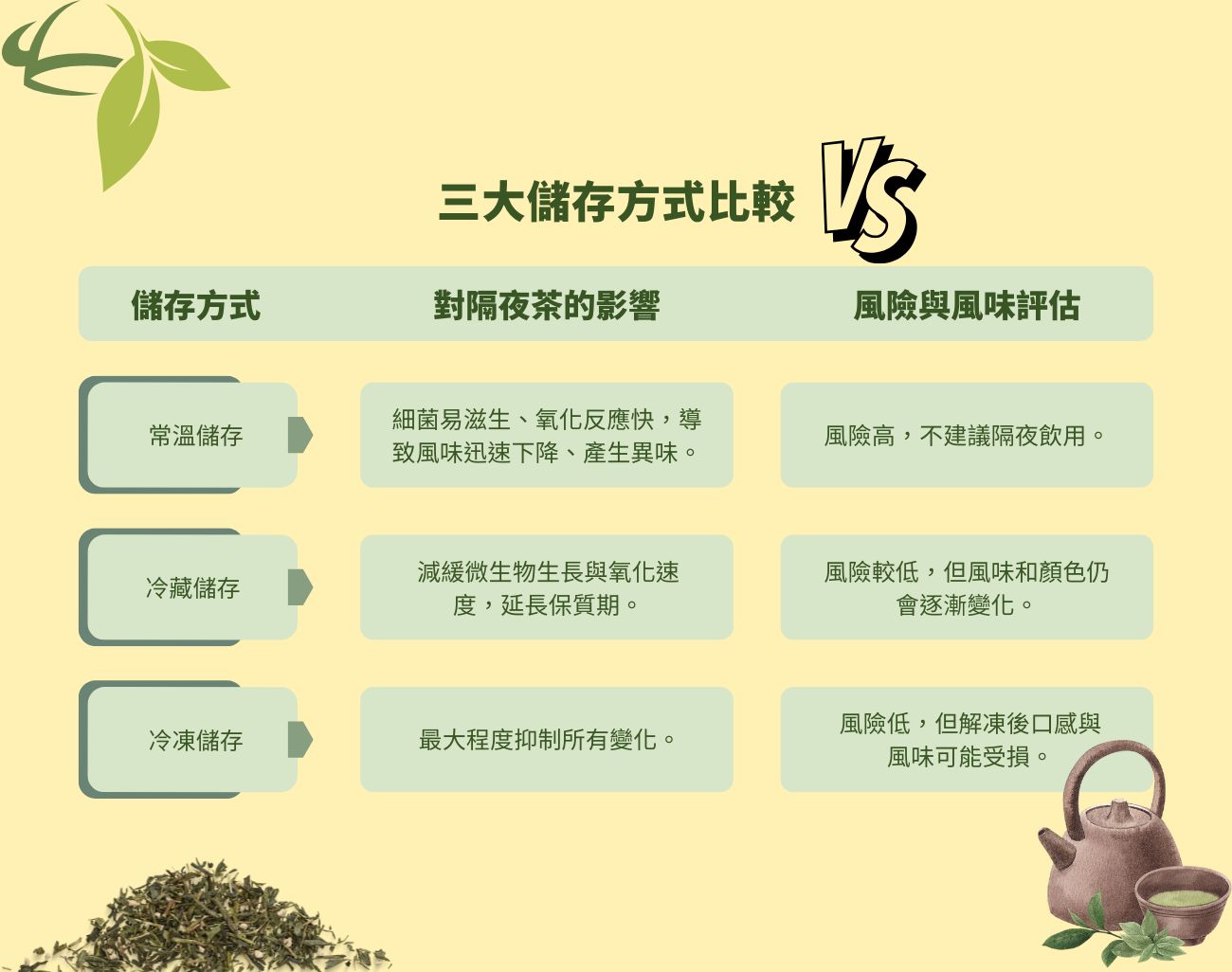 隔夜茶, 茶具, 訂製化, 茶葉, 杯子