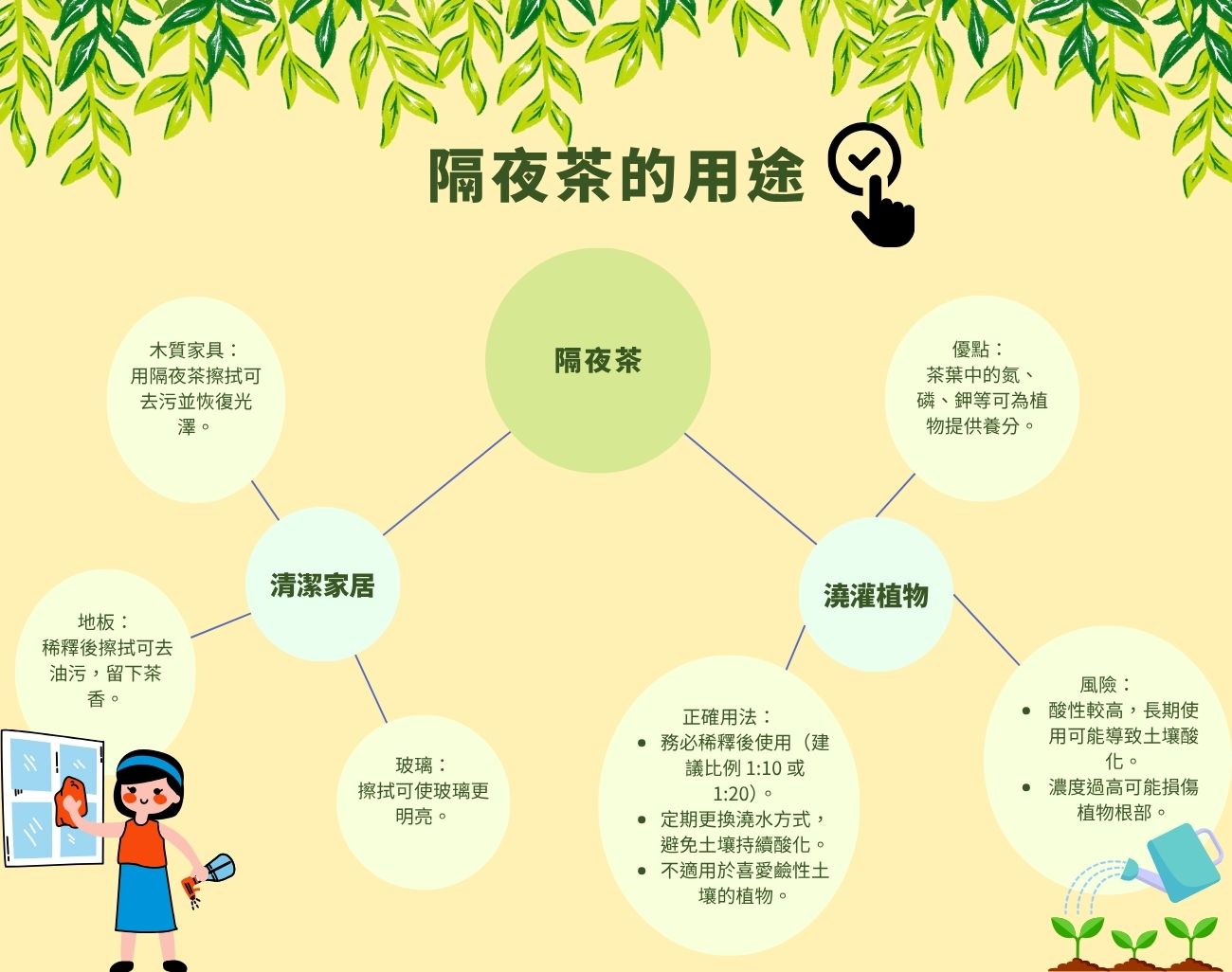 隔夜茶, 茶具, 訂製化, 茶葉, 杯子
