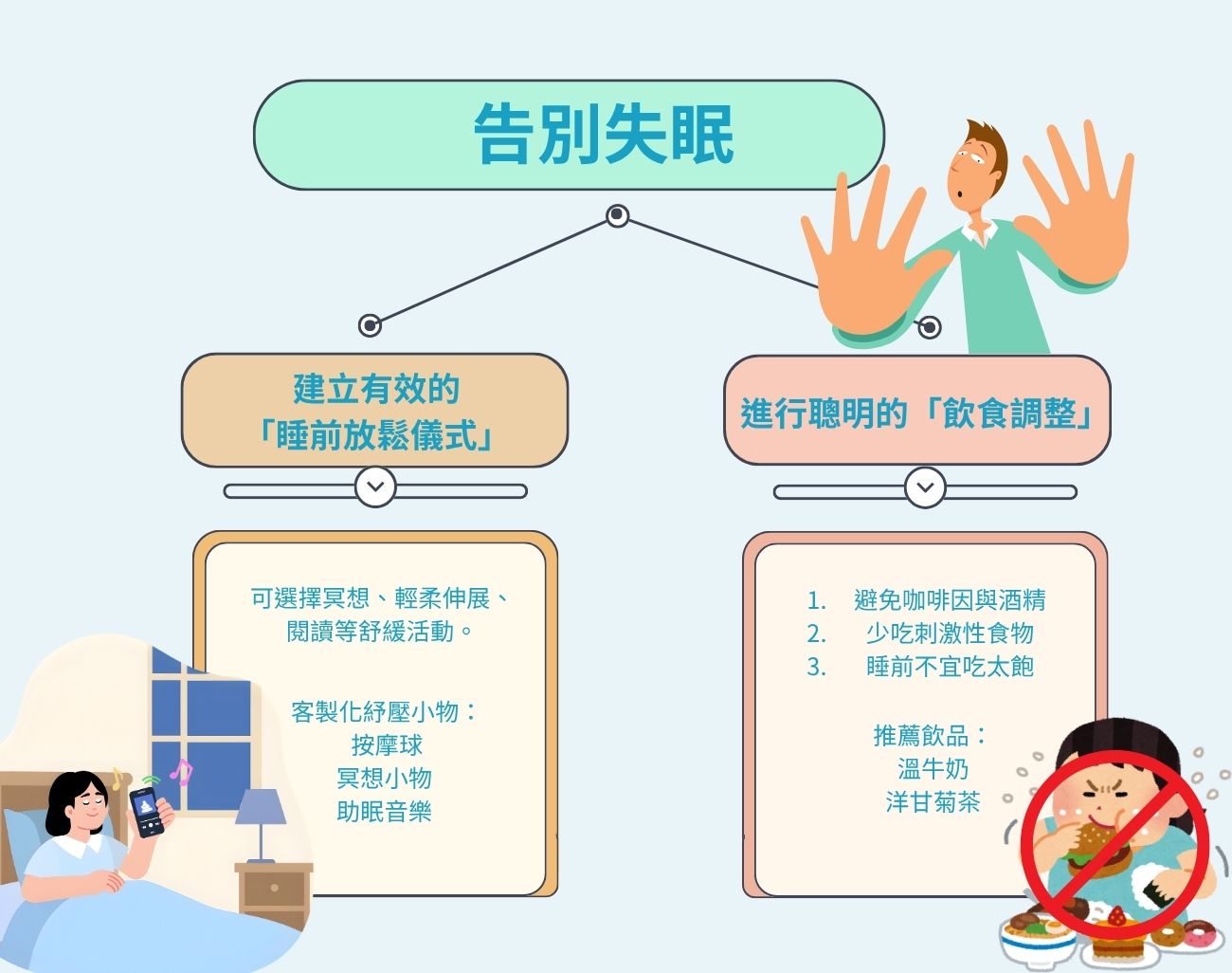 失眠, 睡眠品質, 訂製化禮品, 助眠, 家居睡眠產品