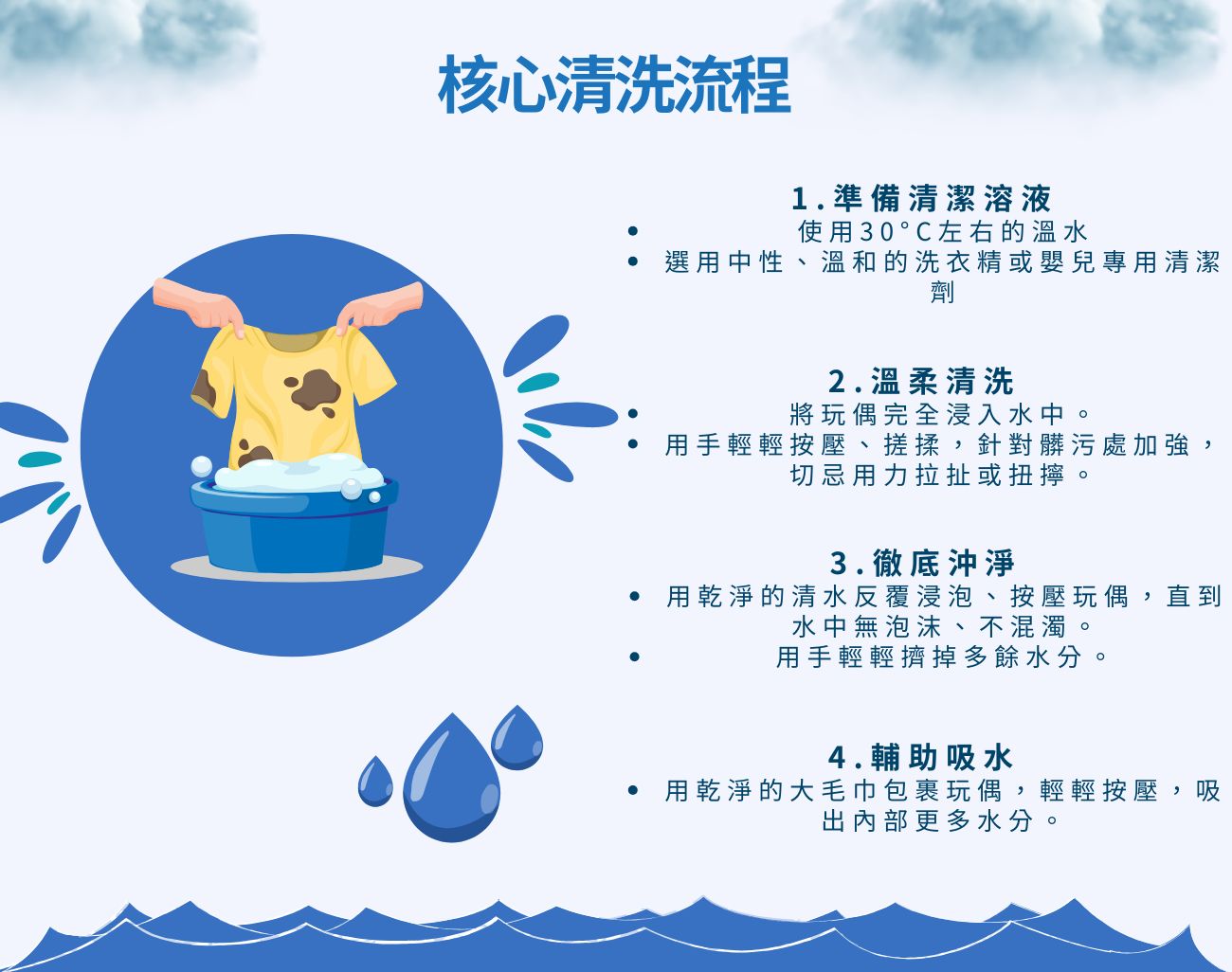 絨毛玩偶清潔, 絨毛玩偶訂製化, 清潔用品, 玩偶清洗, 訂製化禮品