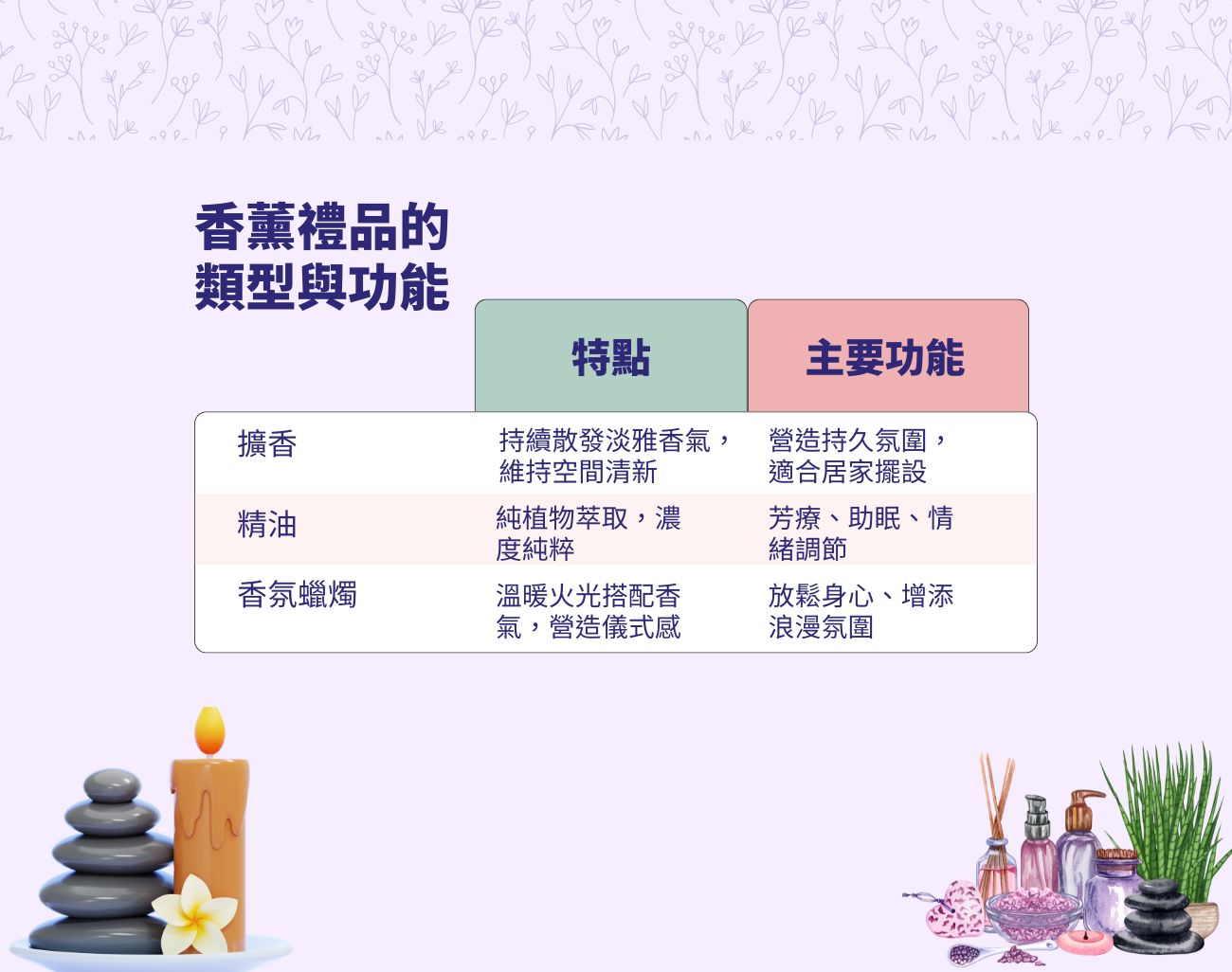 香薰禮品指南, 香氛禮品, 擴香, 精油, 香氛蠟燭, 香薰套裝, 訂製化香薰禮品, 香氛送禮, 居家香氣, 禮品推薦