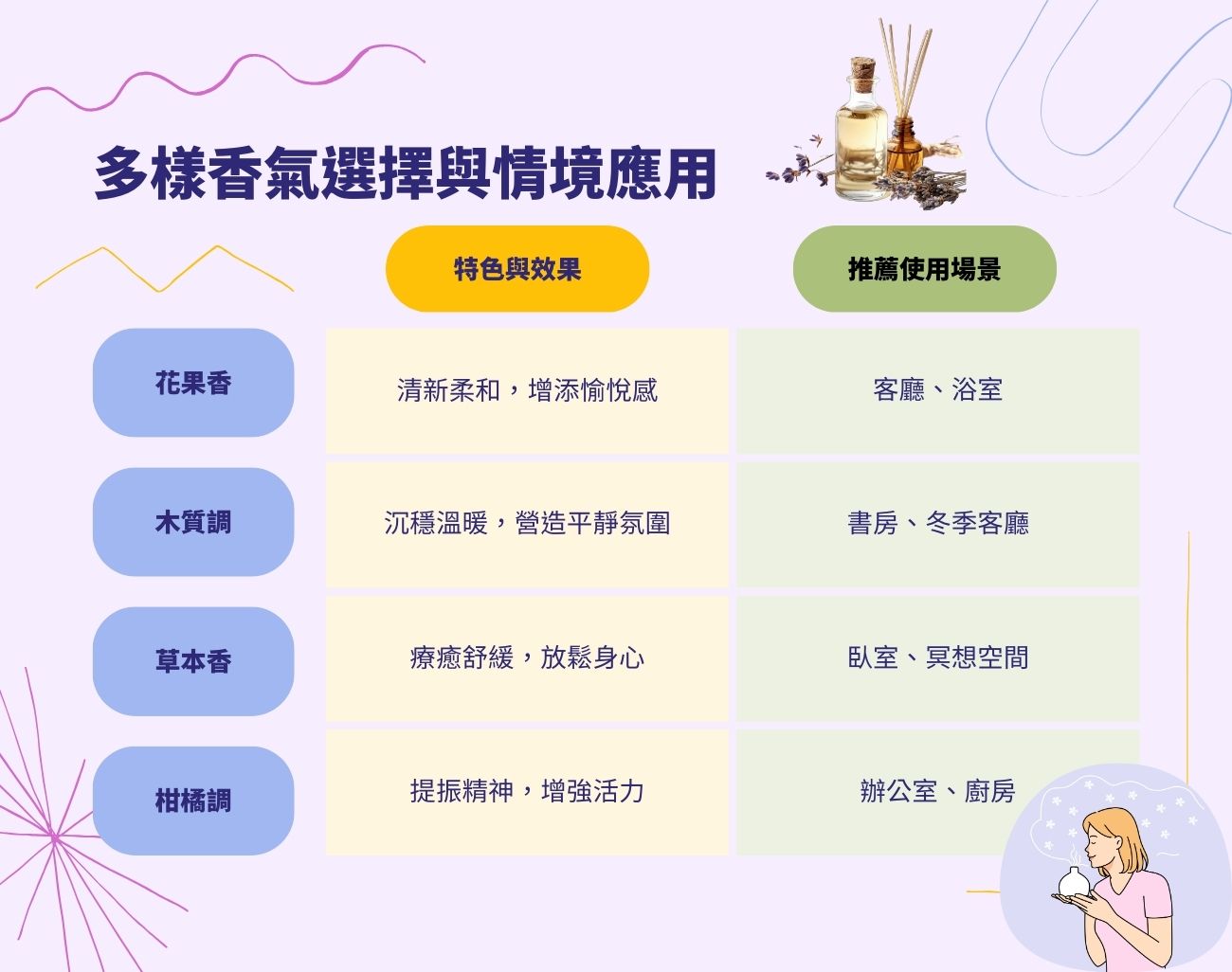 香薰禮品指南, 香氛禮品, 擴香, 精油, 香氛蠟燭, 香薰套裝, 訂製化香薰禮品, 香氛送禮, 居家香氣, 禮品推薦