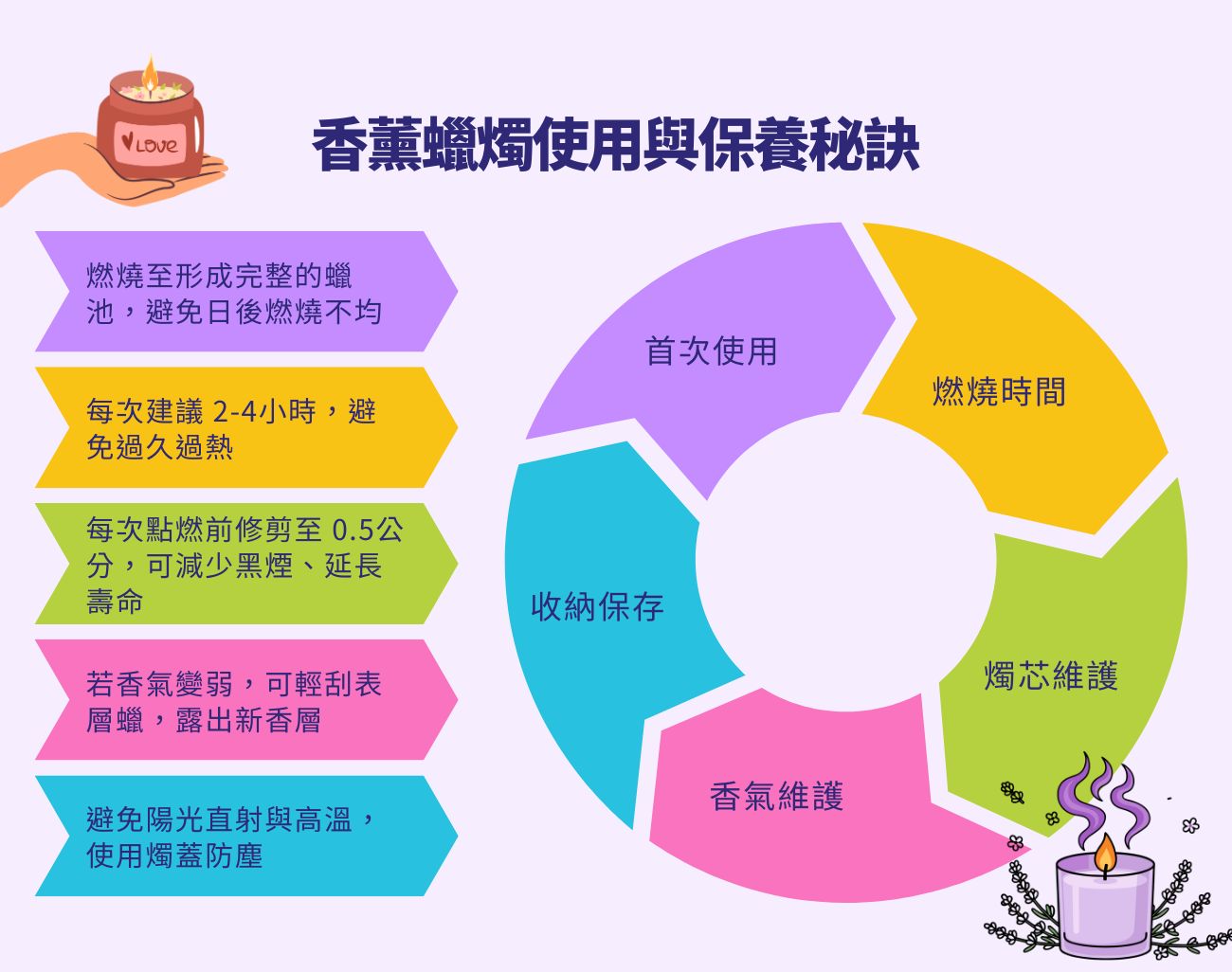 香薰禮品指南, 香氛禮品, 擴香, 精油, 香氛蠟燭, 香薰套裝, 訂製化香薰禮品, 香氛送禮, 居家香氣, 禮品推薦