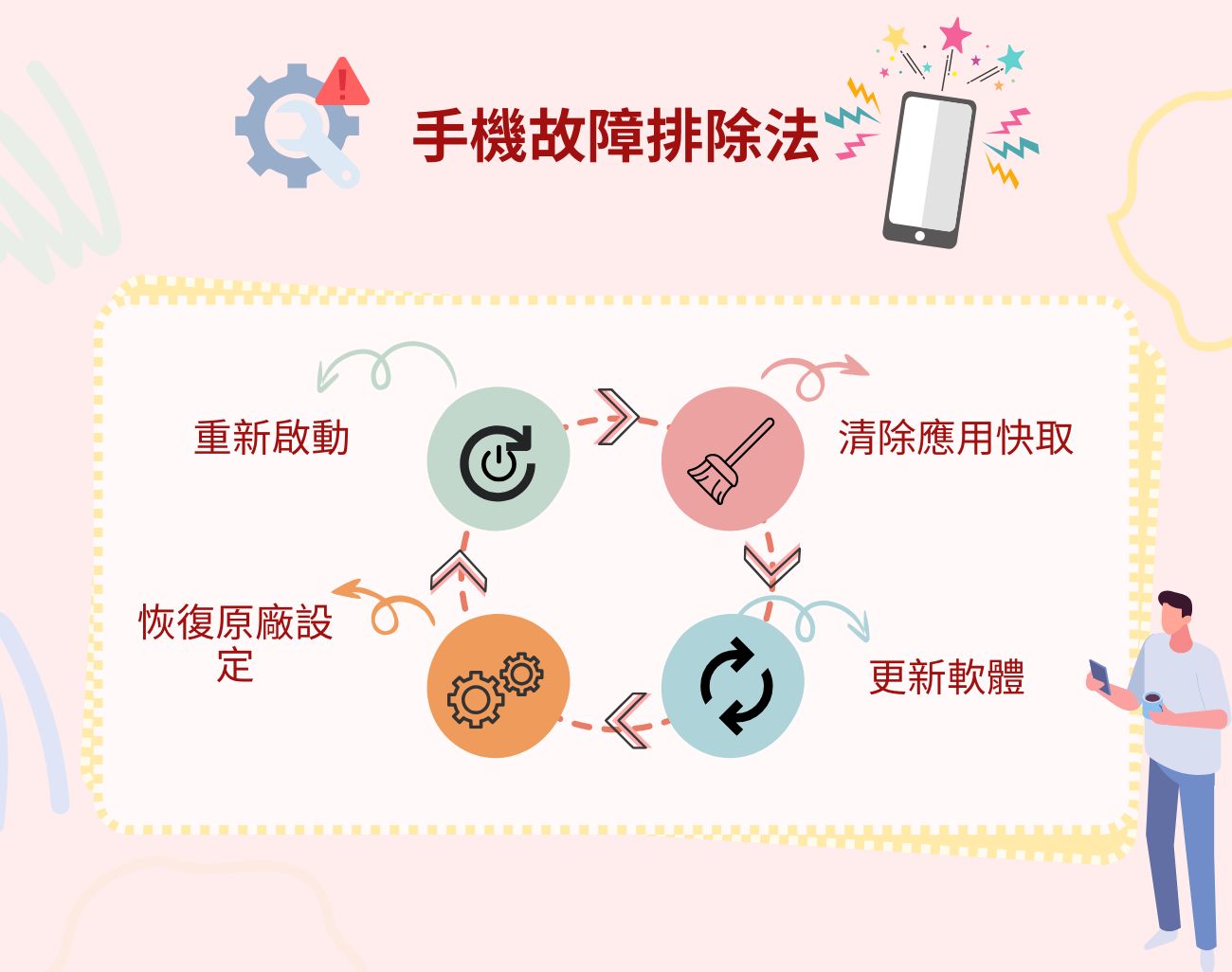 手機保養, 手機壽命, 客製化手機周邊, 手機維護, 手機省錢