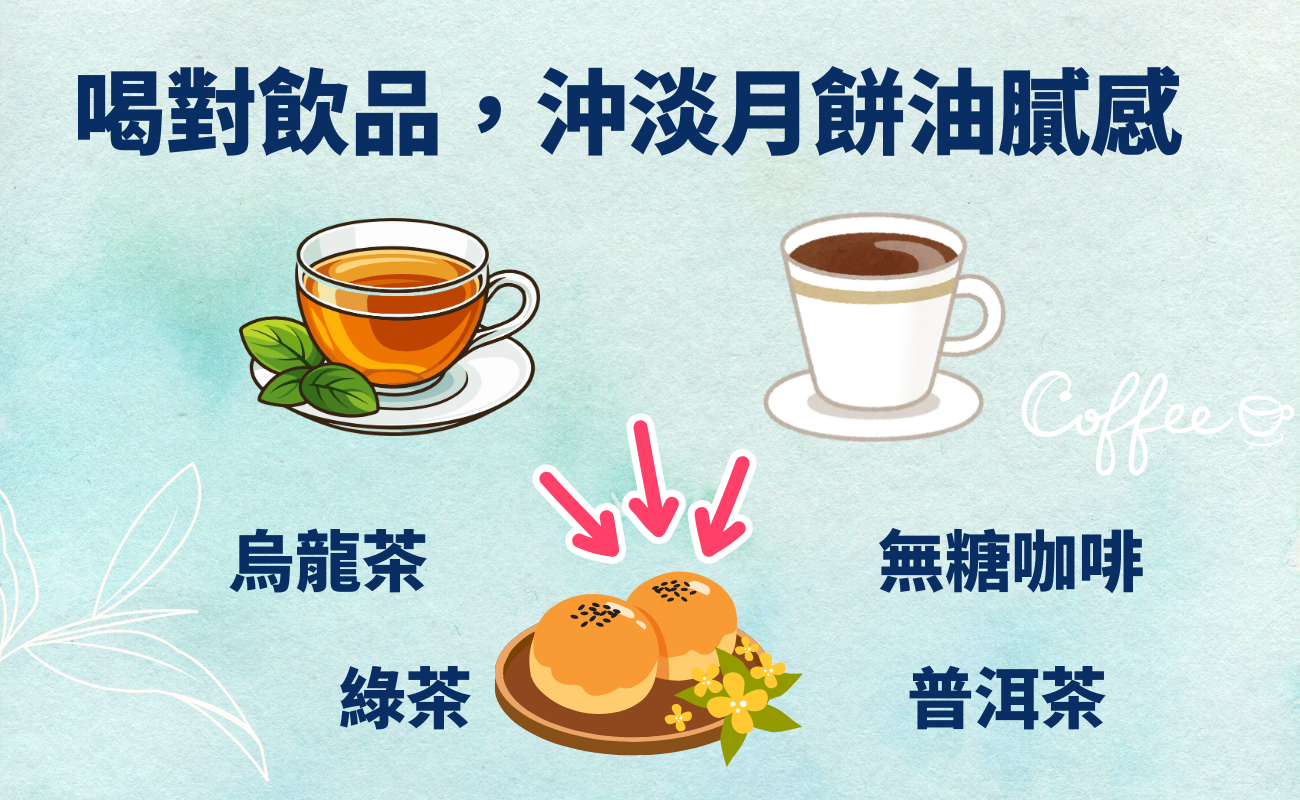 中秋禮品, 月餅熱量, 健康送禮, 客製化禮品, 低卡月餅