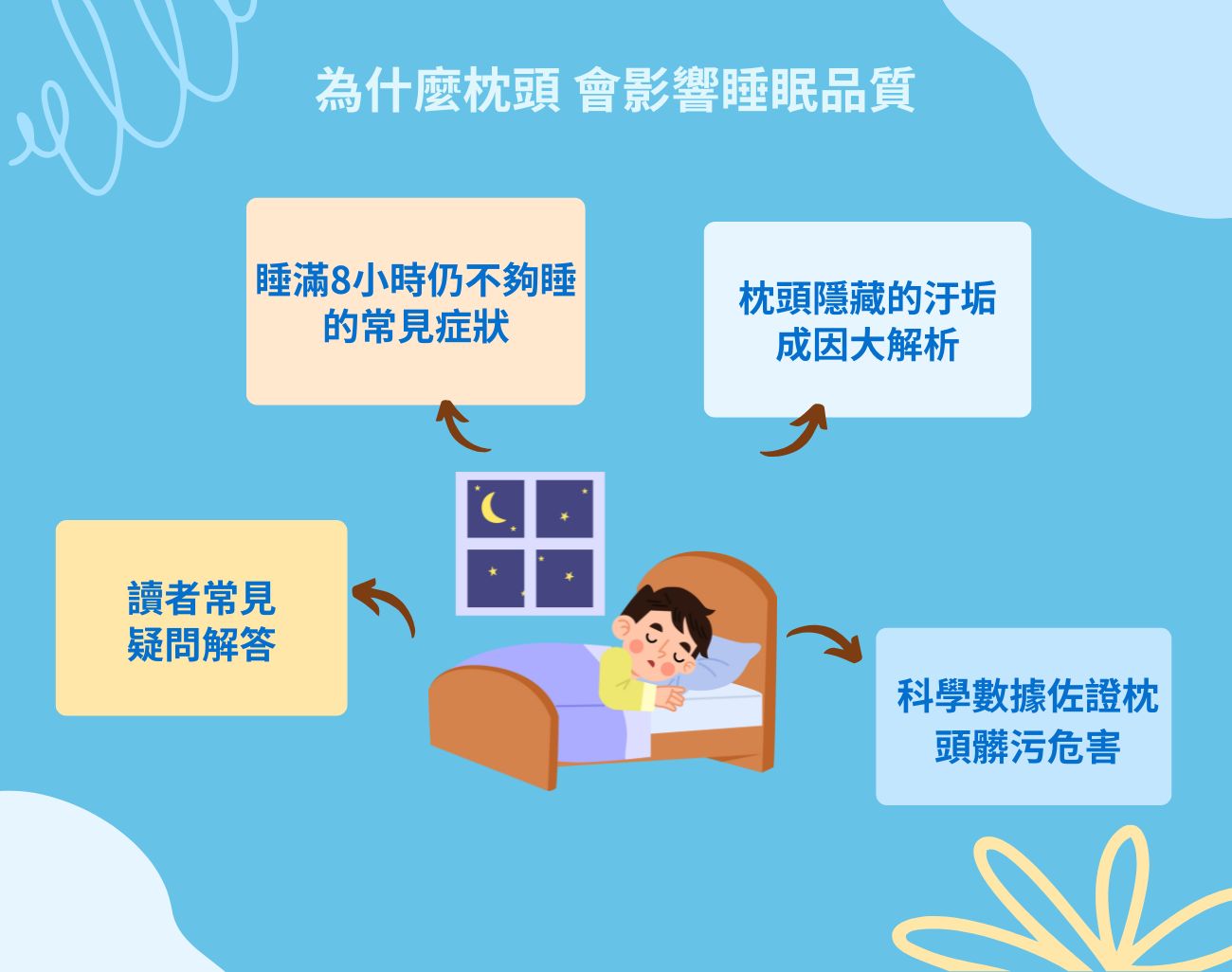 枕頭清洗