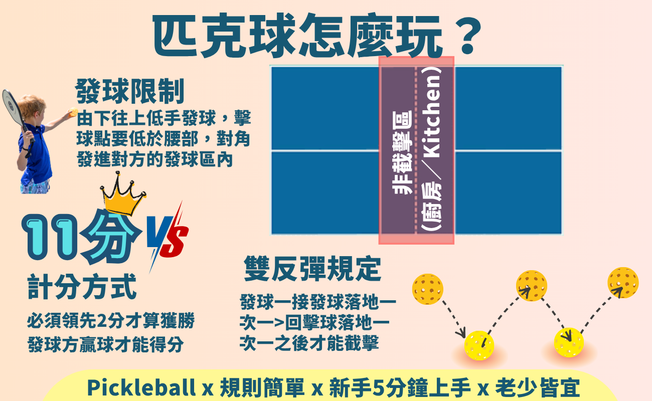 匹克球是什麼, 匹克球規則, 適合退休族的運動, 銀髮族有氧運動, 匹克球裝備, 台灣匹克球