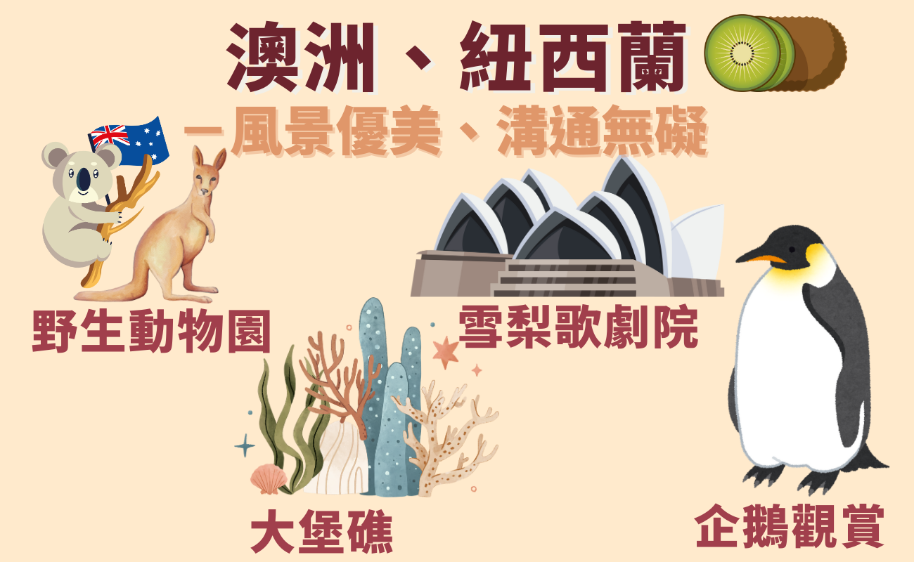 澳洲紐西蘭旅遊推薦景點美食