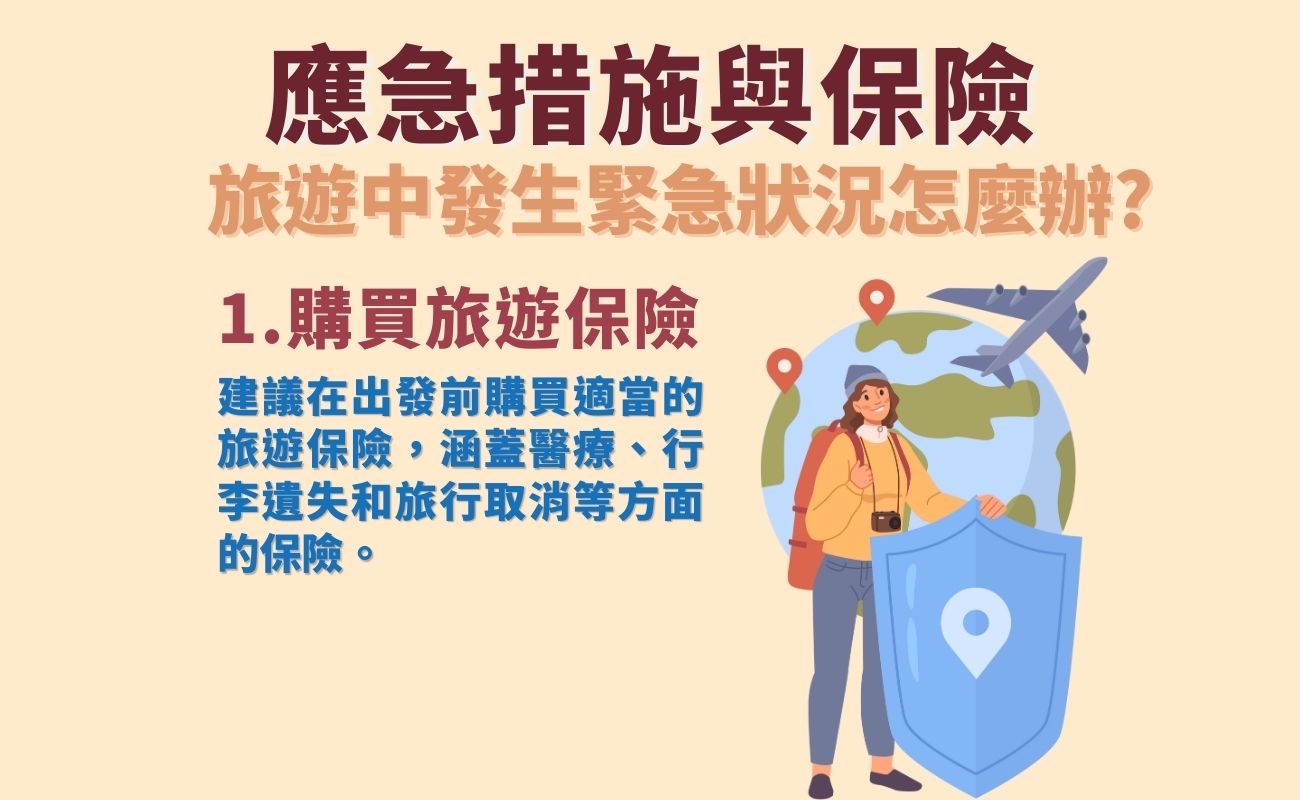 購買旅遊保險